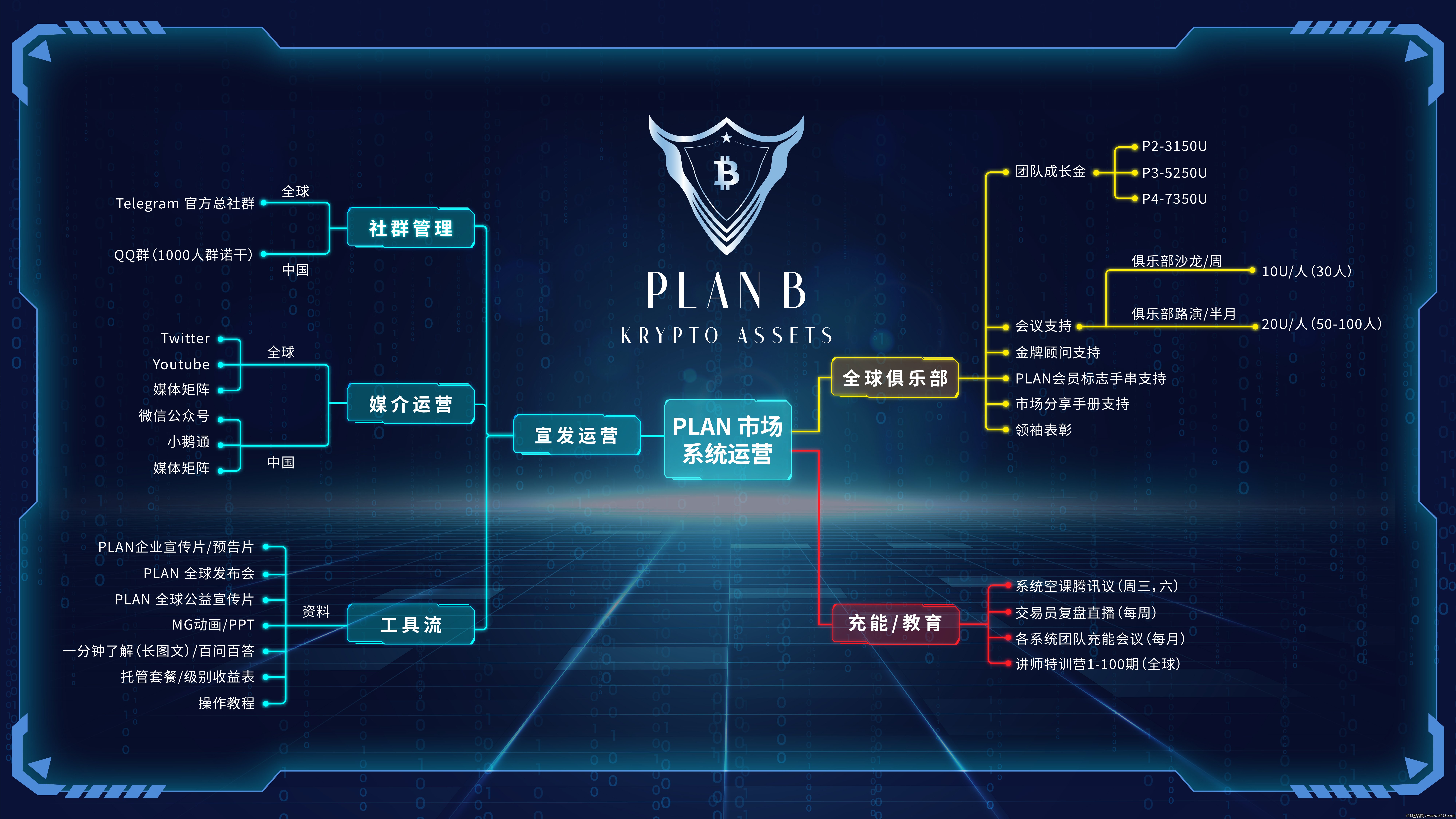 [预览]【请发布首码项目，详情请加qq 93006058】普兰PLAN国际项目首码对接， 团队*高待遇扶持 ，华英会全新模式，杭州考察接待市场