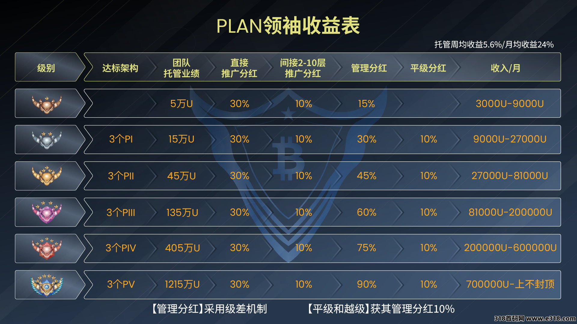 [预览]【请发布首码项目，详情请加qq 93006058】普兰PLAN国际项目首码对接， 团队*高待遇扶持 ，华英会全新模式，杭州考察接待市场